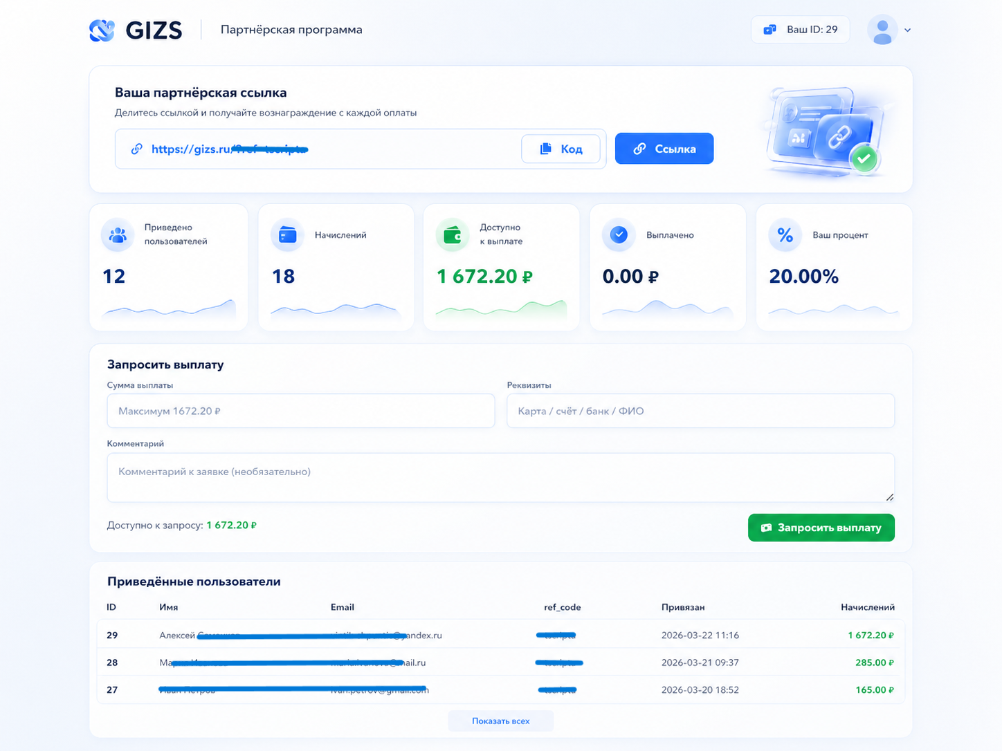 Обзор партнёрского кабинета GIZS